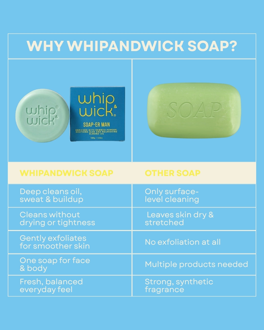 Soap-er man Men's Soap